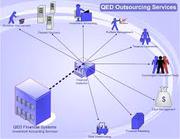 Outsourcing In India – Best IT Services in India 
