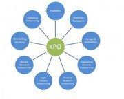 Smart Consultancy India - KPO Services lead the market