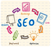 Make website SEO than Your Competitor’s website SEO