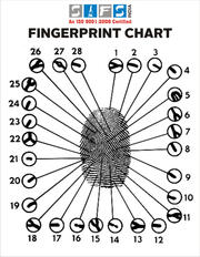 FBI Fingerprinting for Visa/ immigration