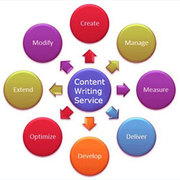 Content Writing Services Provider in Ahmedabad
