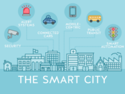 The Smart City Projects Mission To Create Urban Cities 