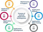 Android Application Development Company | Hire Android App Developers