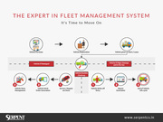 Odoo Fleet Management,  Fleet Management Software