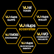   Welups Ecosystem- Digital Asset And Management platform
