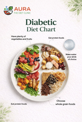 Expert Dietician in Ahmedabad – Aura the Diet Clinic